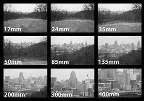 Image result for Camera Lens Focal Length Comparison