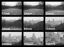 Image result for Lens Focal Length Comparison