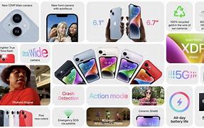 Image result for Overview of iPhone