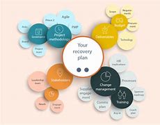 Image result for It Recovery Project Plan