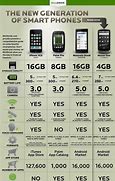 Image result for Cell Phone Coverage Comparison Chart