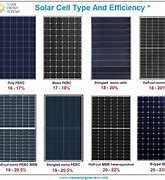 Image result for Solar Array Capacity