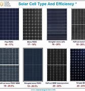 Image result for 32 Panel Solar System