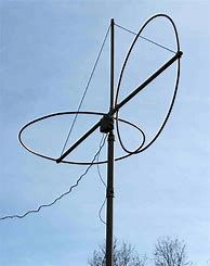 Image result for 800 MHz Antenna