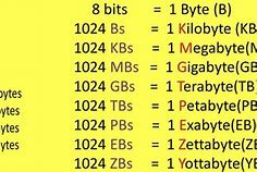 Image result for What Are KB MB/GB TB
