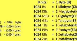 Image result for KB MB GB Size Chart
