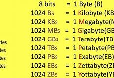 Image result for KB MB GB Chart
