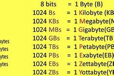 Image result for KB MB GB TB