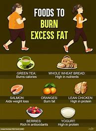 Image result for Lose Weight Fast