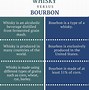 Image result for What Is the Difference Between Bourbon and Whiskey