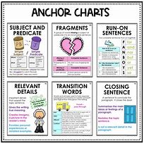 Image result for Sentence Structure Anchor Chart