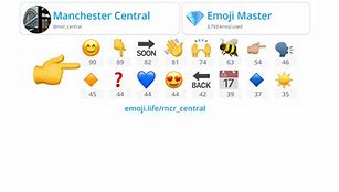 Image result for 4 Central Emoji