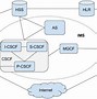 Image result for 4G Core Network Architecture