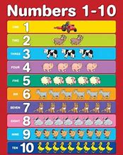 Image result for Letter School Numbers 1 to 10