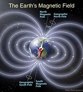 Image result for Solar Wind Magnetic Field Cone Angle