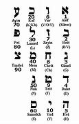 Image result for Ancient Hebrew Alphabet Numerology