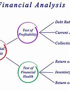 Image result for Financial Analysis