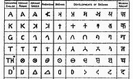 Image result for Ancient Sanskrit Alphabet