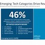 Image result for Information Technology and Services Industry
