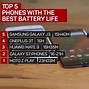 Image result for Galaxy Phone Battery Life