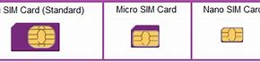 Image result for iPhone 7 Sim Size