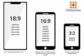Image result for iPhone 7 Display Size