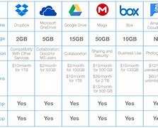 Image result for Online Storage Prices