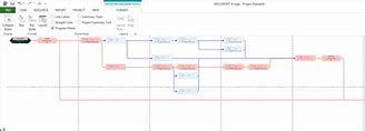 Image result for MS Project Network Diagram