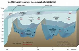 Image result for Mediterranean Sea Filling