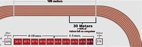 Image result for 30 Meters Visualized