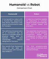 Image result for Difference Between Robots and Humans