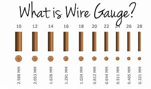 Image result for Copper Wire Gauges