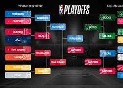 Image result for Games in NBA Season