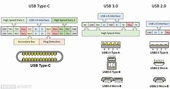 Image result for Type CVS Micro USB Port