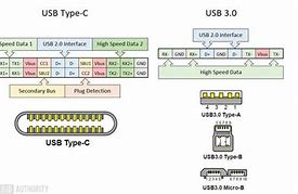 Image result for Splicing USB Type C and Micro USB