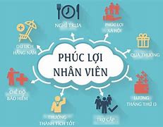 Image result for Đặc Quyền Tại Tgdd