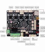 Image result for Ender 5 Plus Wiring