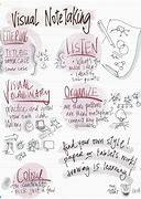 Image result for Visual Note Taking Template