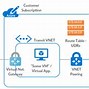 Image result for Data Lake Ingestion Architecture