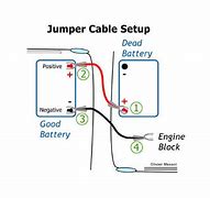 Image result for Jumper Cable Setup for a Car