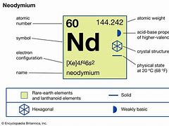 Image result for Neodymium