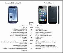 Image result for Android vs Cell Phone
