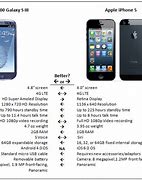 Image result for Difference iPhone and Android Picture