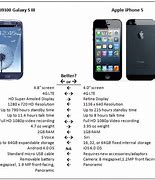 Image result for Comparison and Contrast iPhone and Android