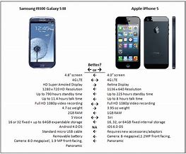 Image result for Biggest Difference Between Android and iPhone
