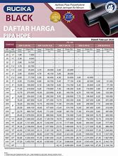 Image result for Harga Pipa