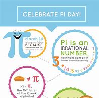 Image result for Pi Day Graphic