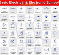 Image result for Electrical Installation Symbols