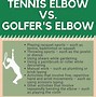 Image result for Elbow Physical Therapy Exercises