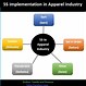 Image result for 5S Implementation Plan Template
